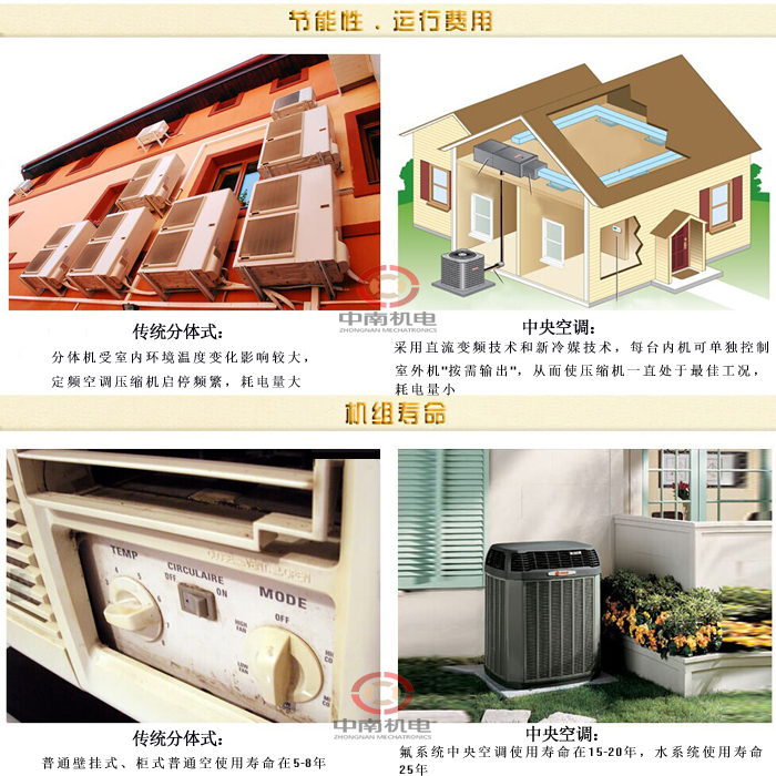 中央空調和傳統(tǒng)空調的對比優(yōu)勢有哪些