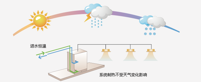 日立機組性能穩(wěn)定