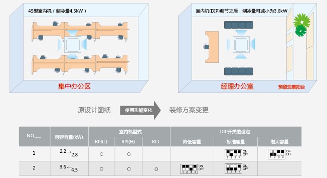 日立空調(diào)人性化設置